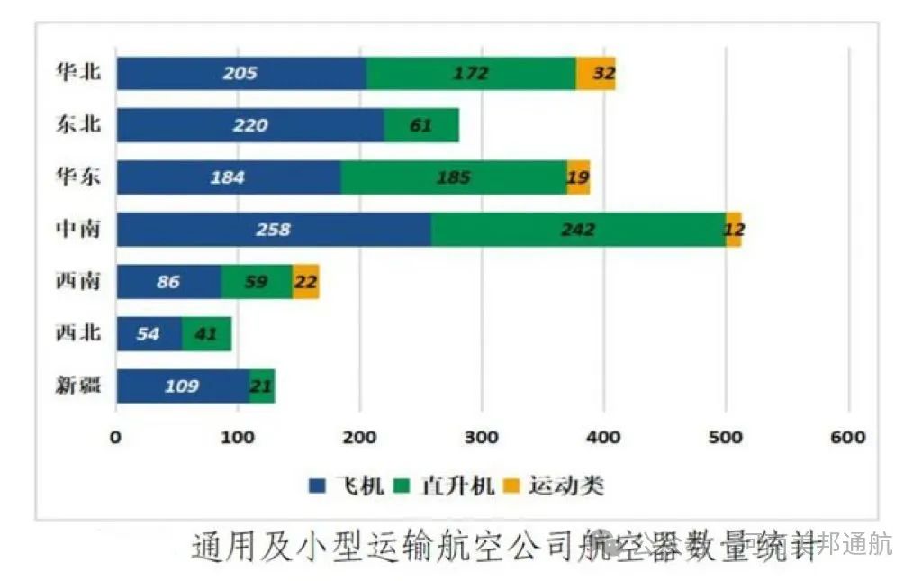 355 家！持有运行合格证的通航公司名单出炉，美邦通航位列其中